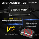 Novsight F03 H4/H7/H11/9005/9006 led headlight bulbs